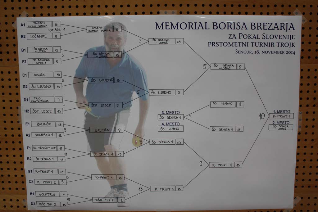 Memorial Borisa Brezarja 2014