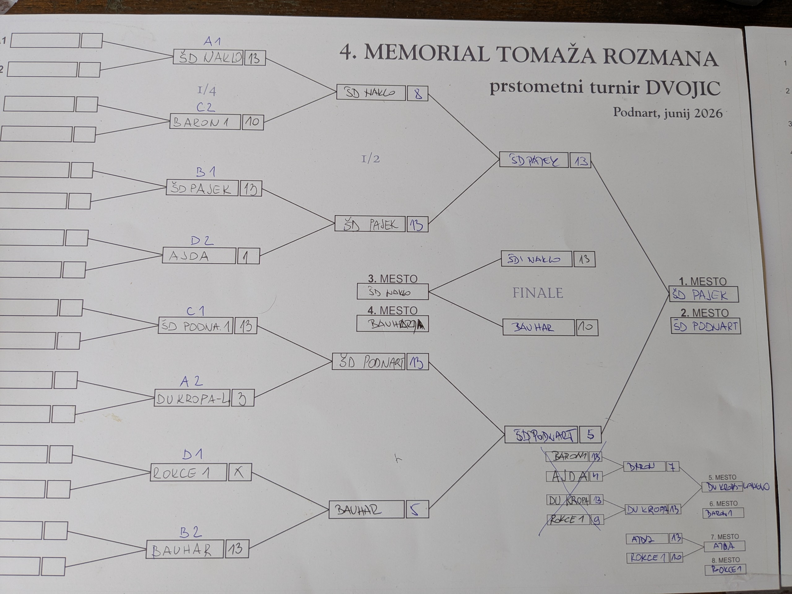 Finalisti 4. MEMORIAL TOMA�A ROZMANA